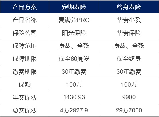 為什么要買壽險？壽險對我們有什么作用