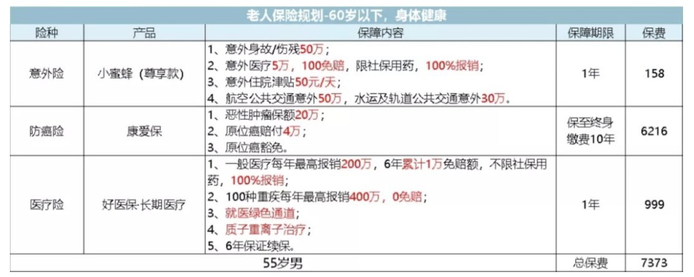 如何為父母配置保險？