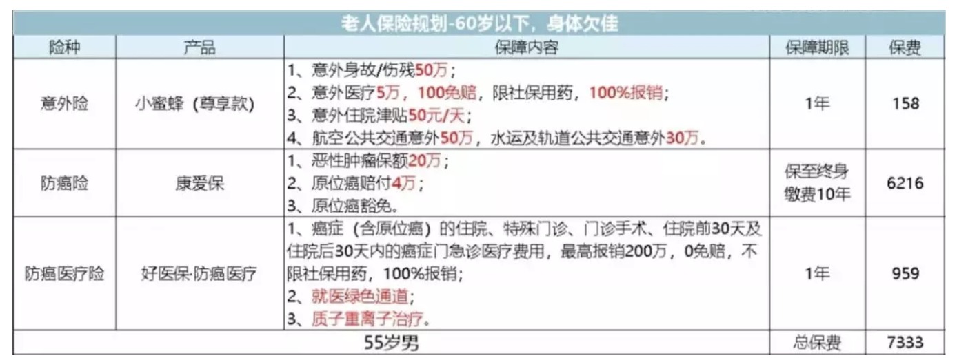 如何為父母配置保險？