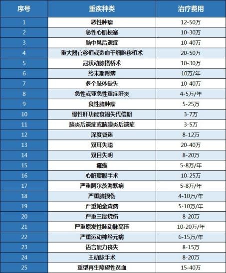 算一算：賠多少錢夠看??？