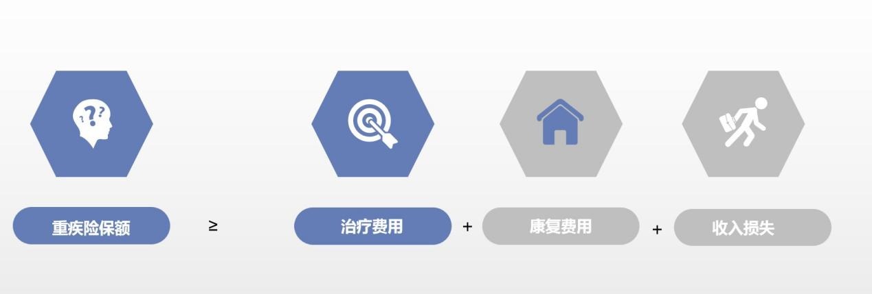 算一算：賠多少錢夠看??？