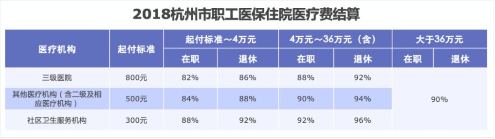同樣是看病，為什么別人總比你報(bào)銷多
