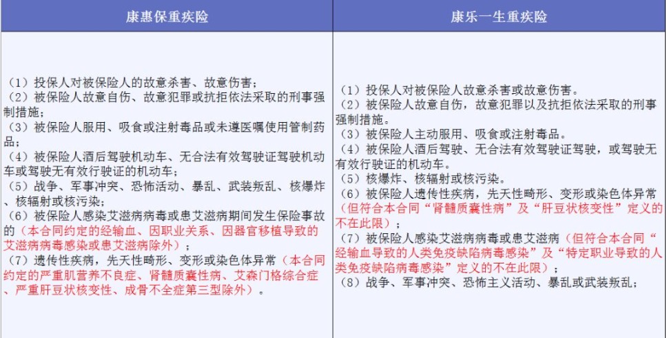 投保時不要忽略了合同中的免責(zé)條款