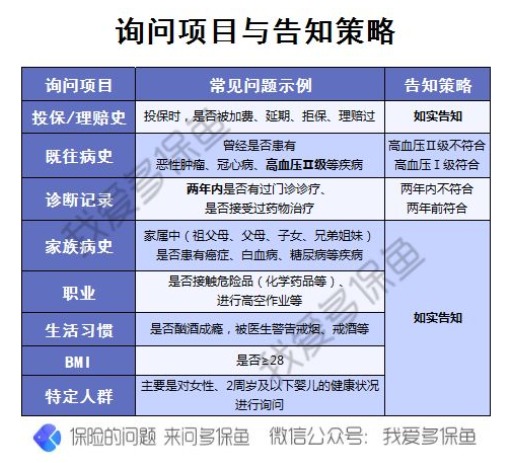 不符合健康告知還能投保嗎