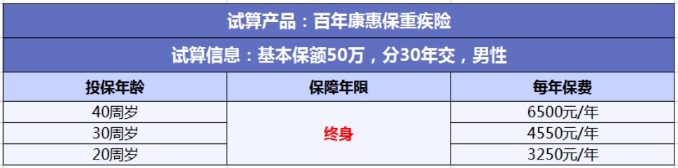 投保攻略 | 不了解這些，請慎重買保險！