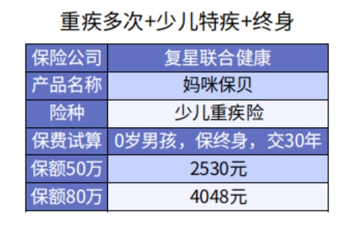 給孩子選重疾險保30年or終身？