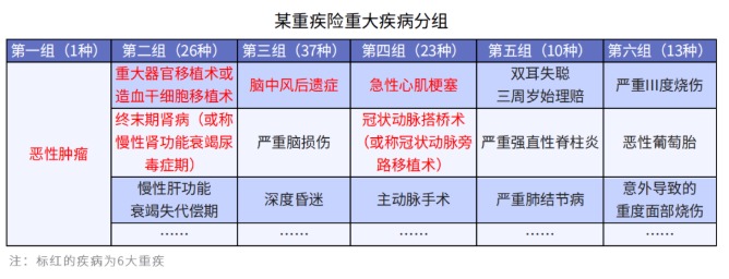 給孩子選重疾，單次賠付or多次賠付
