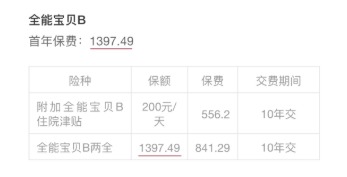 小孩投保，越早越好？盲目投保，錢(qián)包不保！