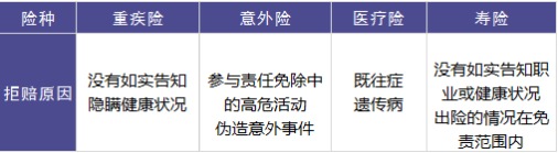 保險(xiǎn)理賠包含哪些內(nèi)容，如何定義理賠傷殘標(biāo)準(zhǔn)