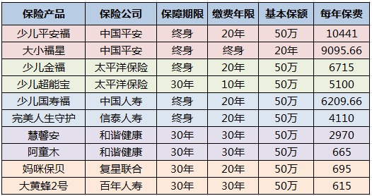 兒童保險(xiǎn)要不要買(mǎi)？怎么買(mǎi)
