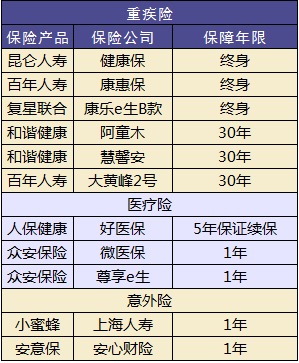 兒童保險(xiǎn)要不要買(mǎi)？怎么買(mǎi)