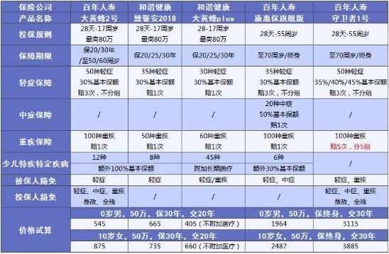 兒童保險(xiǎn)要不要買(mǎi)？怎么買(mǎi)？