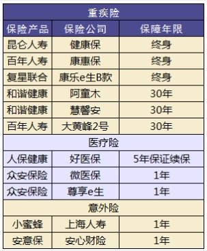 小孩買保險(xiǎn)要注意哪些問題？