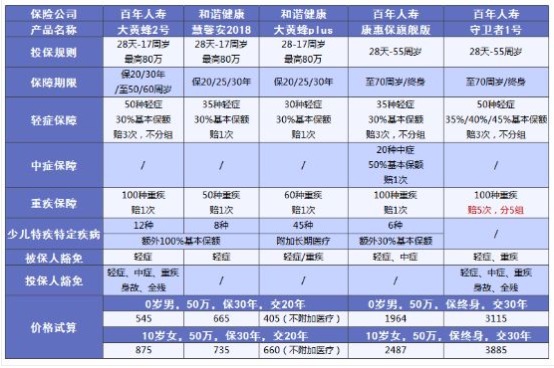 小孩買保險(xiǎn)要注意哪些問題？