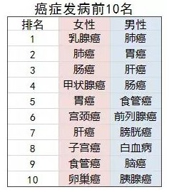 防癌險是什么？怎么買