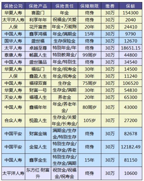 理財(cái)險(xiǎn)要不要買？怎么買？哪個好