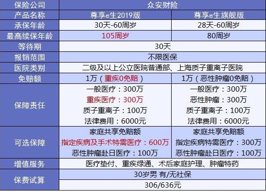4大險(xiǎn)種的代表產(chǎn)品，高性?xún)r(jià)比非他們莫屬了！