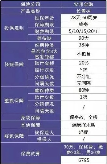 安邦保險(xiǎn)怎么樣?有哪些值得買(mǎi)的產(chǎn)品
