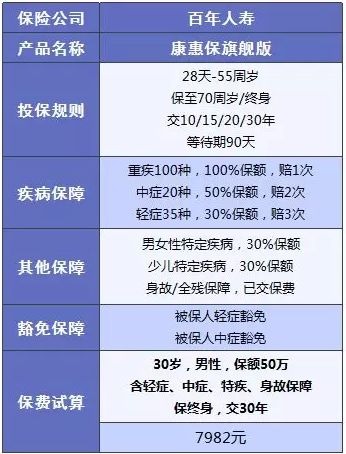 百年人壽怎么樣？ 百年人壽的產(chǎn)品值不值得買