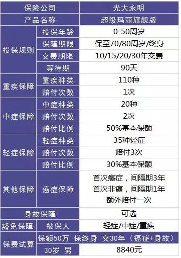 保險(xiǎn)自媒體平臺(tái)怎么樣，好不好，可不可信