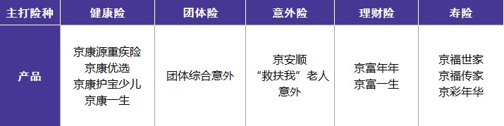 北京人壽公司好不好？有哪些優(yōu)缺點