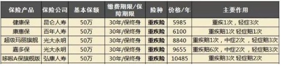 大童保險銷售服務(wù)有限公司好不好