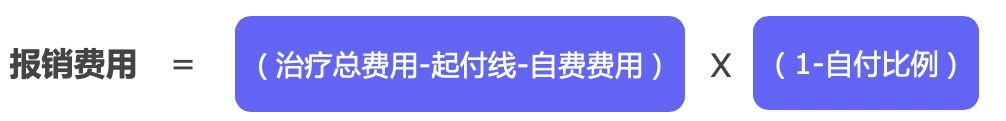 繳了這么多年醫(yī)保！病看得起嗎？