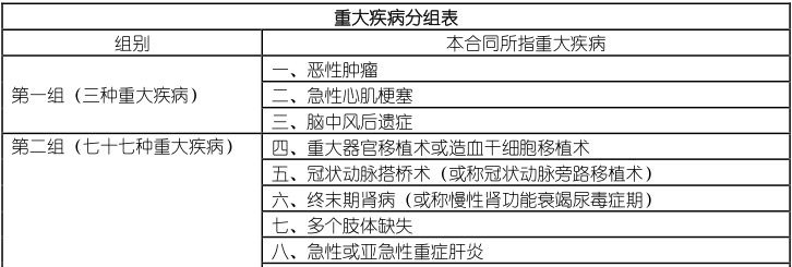 康寧重疾險(xiǎn)定期pk終身