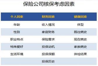 買保險需要注意什么問題？