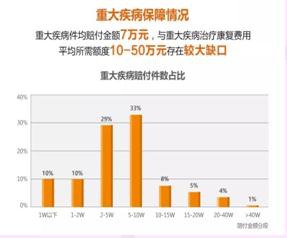 買保險需要注意什么問題？