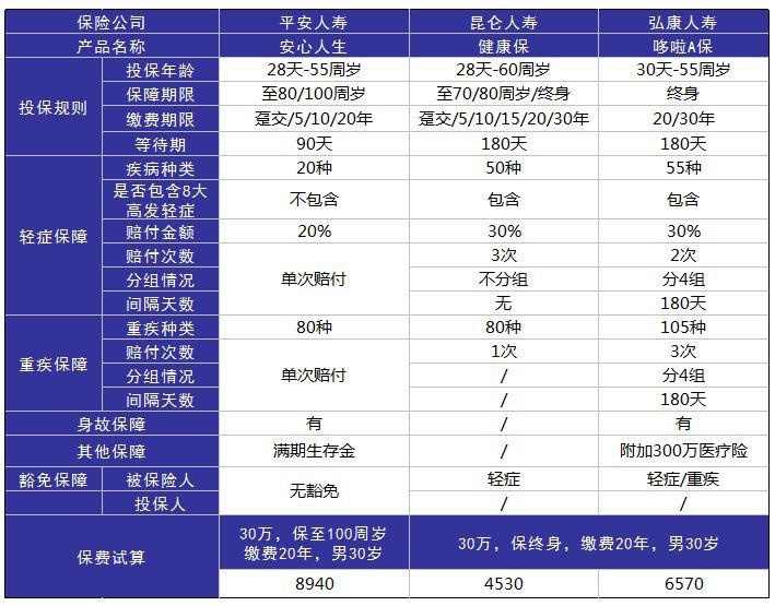 平安安心人生好不好，值不值得買(mǎi)