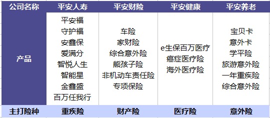 平安哪個(gè)險(xiǎn)種好？