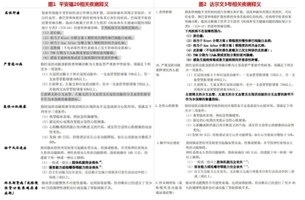 網(wǎng)上買保險(xiǎn)理賠會不會很難？