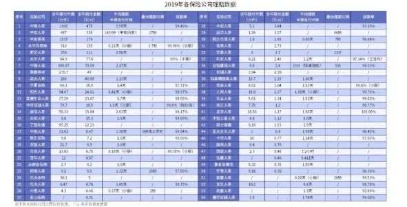 網(wǎng)上買保險(xiǎn)理賠會不會很難？