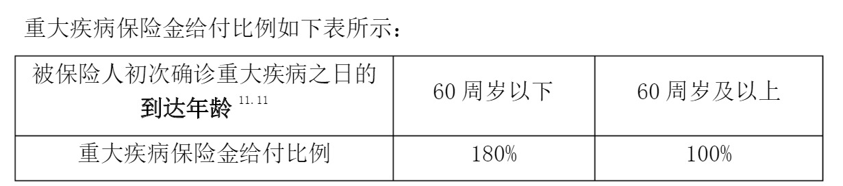 重疾險挑選太復(fù)雜？那是你看不懂保險條款！