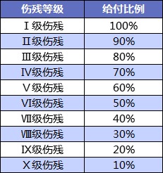 壽險(xiǎn)和意外險(xiǎn)都保身故有必要同時(shí)買嗎？