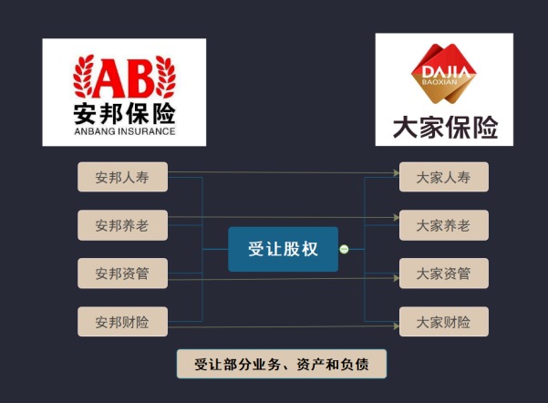 保險公司解散我們的保單還安全嗎？