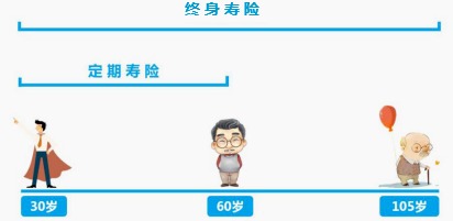 同樣的保障為什么我買的壽險(xiǎn)貴了10倍？