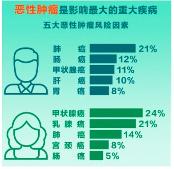 重疾險(xiǎn)將重新定義 ，影響每一位投保人！