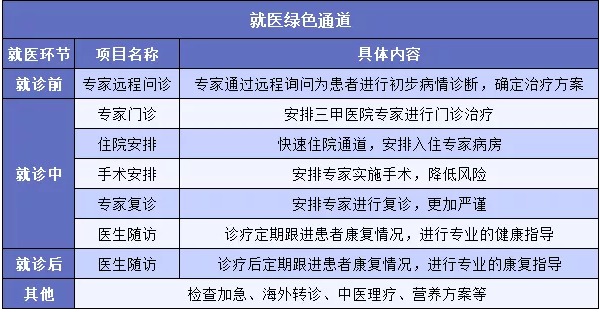 "醫(yī)療險增值服務(wù)越多產(chǎn)品越好嗎？