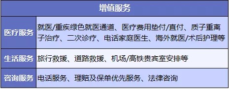 醫(yī)療險增值服務(wù)越多產(chǎn)品越好嗎？