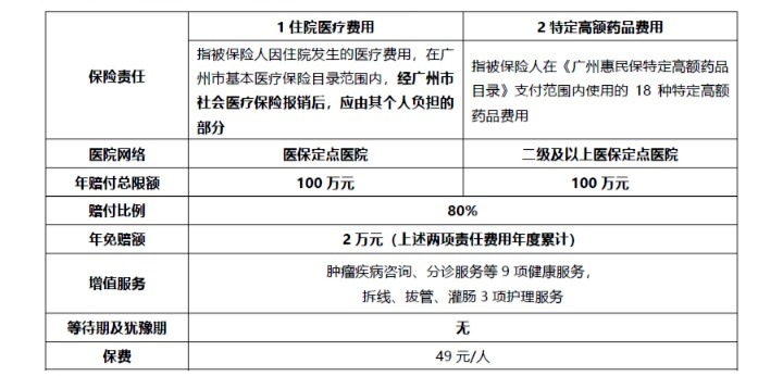 網(wǎng)紅&ldquo;惠民保&rdquo;爆火！要買嗎？