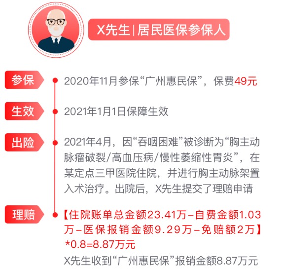 網(wǎng)紅&ldquo;惠民保&rdquo;爆火！要買嗎？