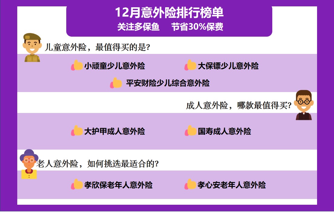 2020年最后的意外險(xiǎn)榜單！