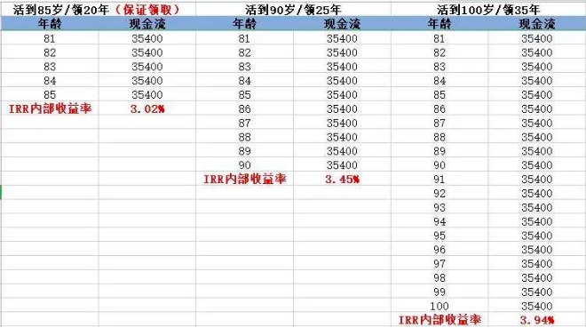 商業(yè)養(yǎng)老保險，值得買嗎？