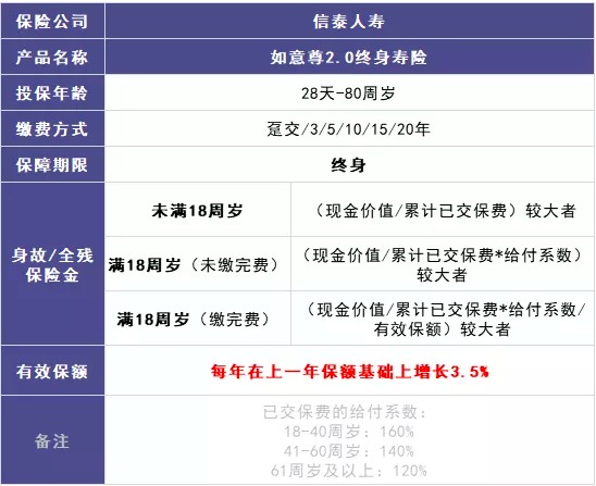 商業(yè)養(yǎng)老保險，值得買嗎？