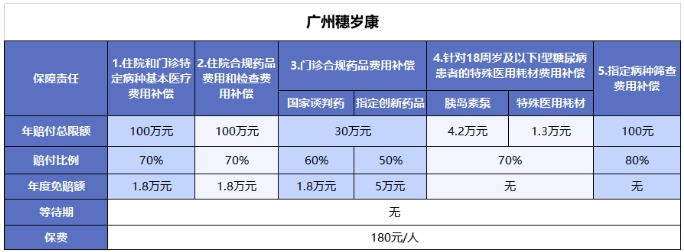 穗歲康和惠民保，咱到底買哪個？