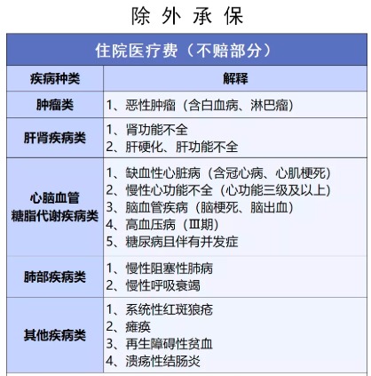 穗歲康和惠民保，咱到底買哪個？