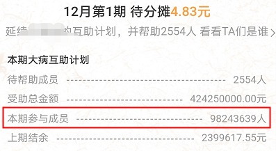 跌破1億人，相互寶還要保下去嗎？
