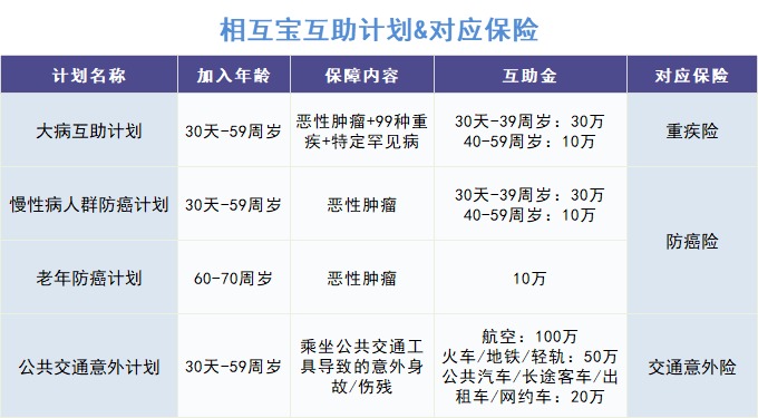 跌破1億人，相互寶還要保下去嗎？
